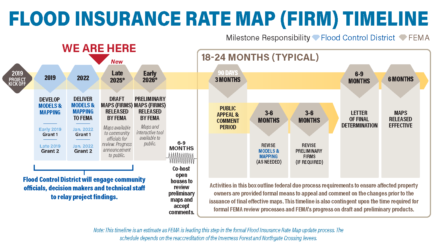 Flood Insurance Rate Map Update Timeline