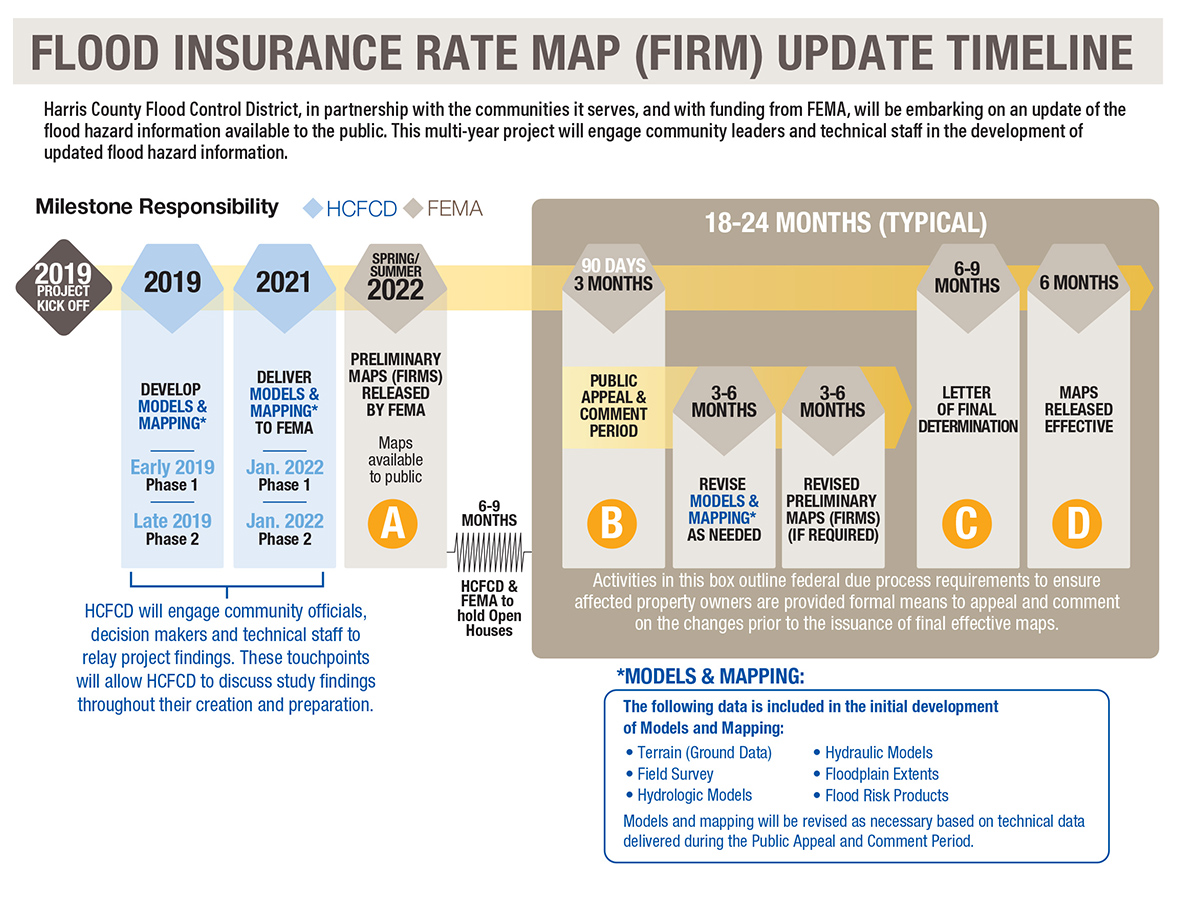 Flood Insurance Rate Map Update Timeline